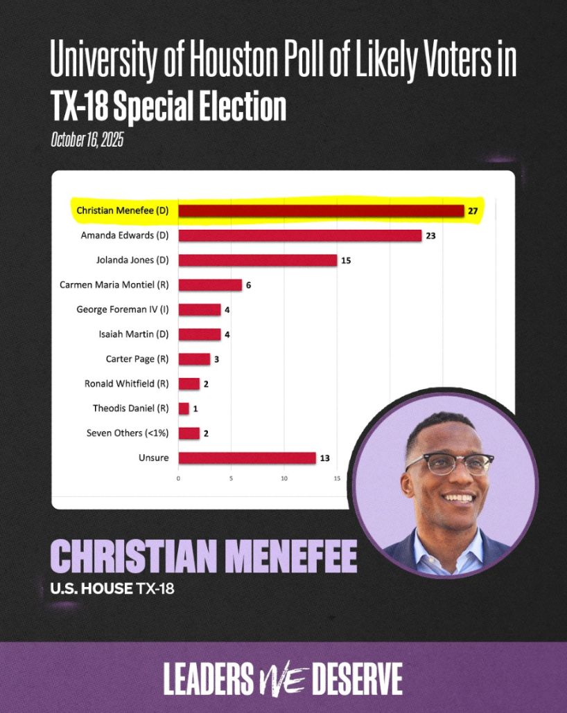 TX-18 Poll
