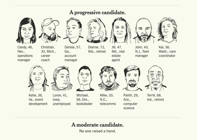 A progressive candidate: 13 people raised their hands. A moderate candidate: No one raised a hand.