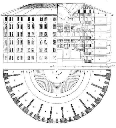 Panopticon